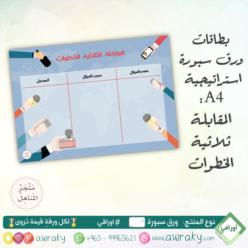 سبورة - استراتيجية - المقابلة الثلاثية الخطوات