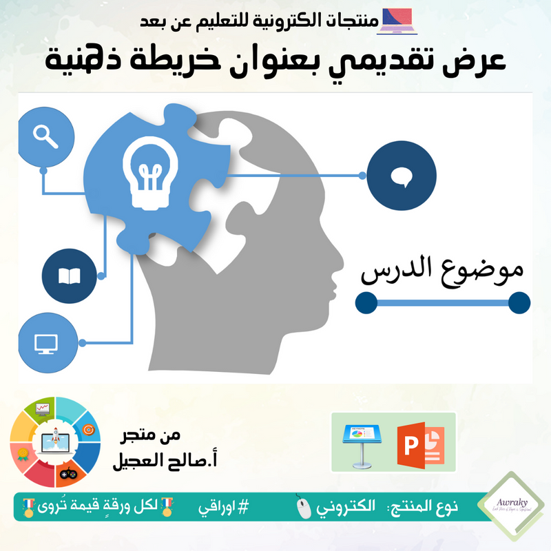 عرض تقديمي بعنوان خريطة ذهنية