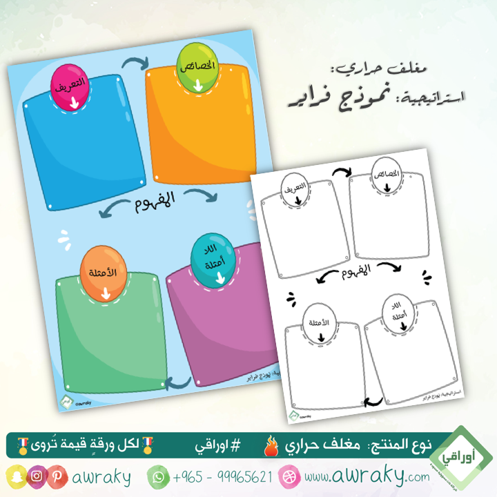 مغلف حراري - استراتيجية نموذج فراير