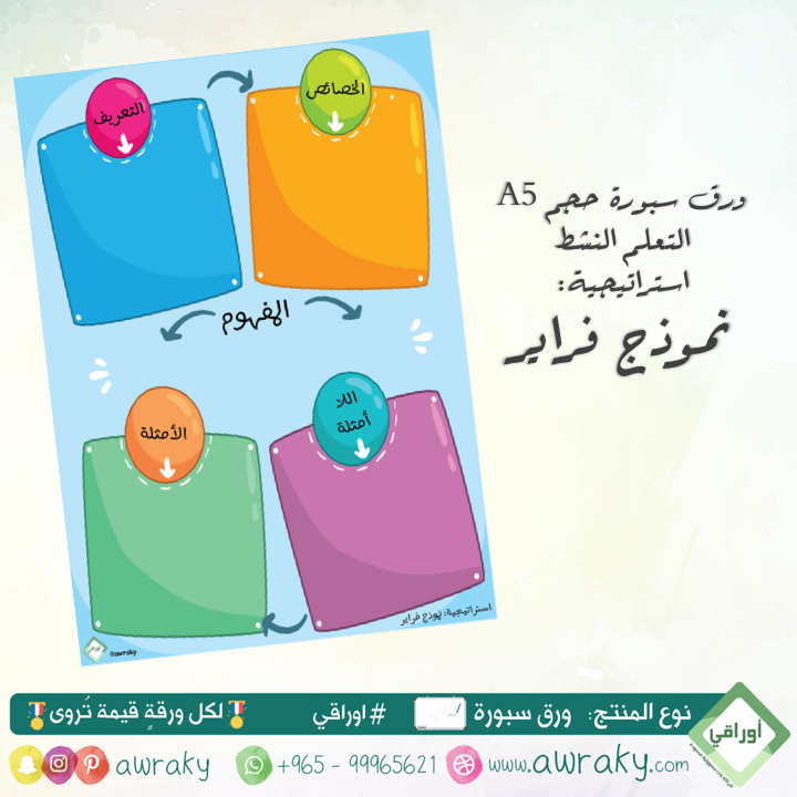 ورق سبورة استراتيجية نموذج فراير