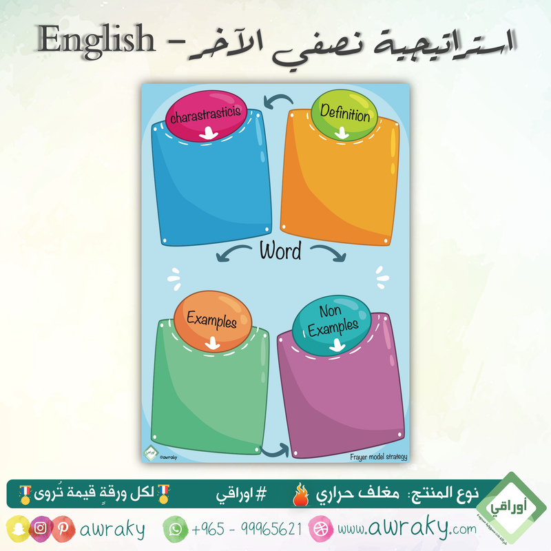 مغلف حراري - استراتيجية نموذج فراير English