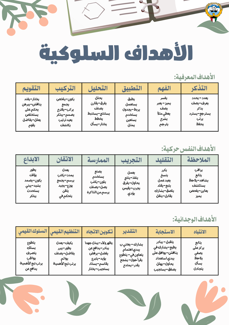 سجل تحضير مادة الاجتماعيات - متوسط - 10