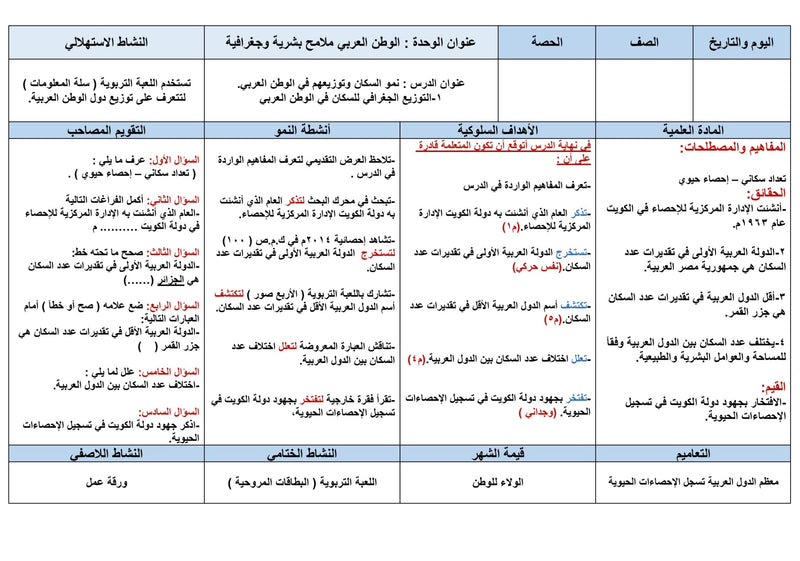 تحضير مادة الاجتماعيات الصف السابع - الفصل الثاني - 2